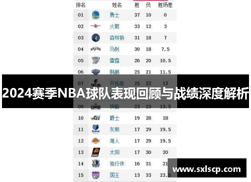 2024赛季NBA球队表现回顾与战绩深度解析
