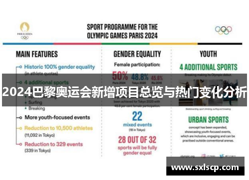 2024巴黎奥运会新增项目总览与热门变化分析